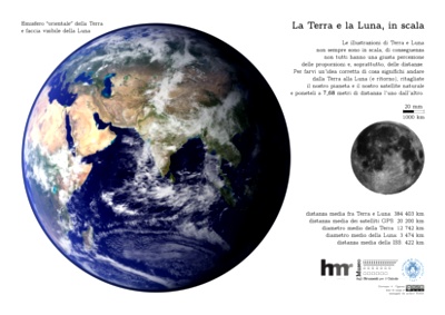 La Terra e la Luna, in scala