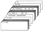 La composizione di un pacco di schede per eseguire i programmi per il CANE sul 7090, dalla fig. 9 della Nota Tecnica C70/1 di Grasselli e Pacini